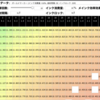 インク効率アップ(メイン)とインク回復力アップの比率がどれくらいがベストなのかを調べる表