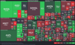 指数Watch：Week 2026/7/5 - 2026/7/11