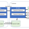 Dev ContainerとDependency Injectionを活用してロボット開発をする