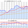 金プラチナ相場とドル円 NY市場4/29終値とチャート