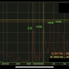 ソルフェジオ周波数・・・528Hz（愛の周波数）！