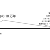 人類はどのようにアイデンティティを確立したのか