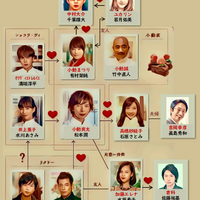 ドラマ 失恋ショコラティエ 最終回 あらすじネタバレ エレナ爽太刺す 紗絵子妊娠吉岡と復縁 薫子関谷破局 結末を考察 Dorama考察 ドラマ 失恋ショコラティエ 最終回 あらすじネタバレ エレナ爽太刺す 紗絵子妊娠吉岡と復縁 薫子関谷破局 結末を考察 Dorama考察