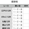 優勝戦予想　2020年1月28日（火）