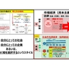 「感謝と貢献」第５３０日