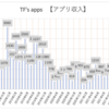 【副業】アプリ収益報告 2023年5月の収益（無料アプリと有料アプリ）