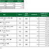 10月7日 勇気を出して小銭を失った日