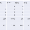 2023/9/20日大引け時点のJリート銘柄の騰落数