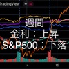 今週の見通し（22年4月18日の週）