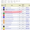 日曜競馬！