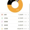 2024年６月の家計簿