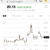 21/5/21 収支　541,429円　VOO-0.4%