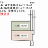 第10回　『市街化区域と市街化調整区域』