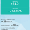 投資信託1週間の振り返り