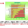 講座：医食同源・あぶらの話2