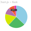 chart.js + Flask で円グラフをWEB上に表示する。　2018/8/5