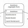 【.NET5】僕が有給を犠牲に解釈した何とも言えないDDD+CQRS実装サンプル