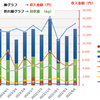 2月3日 資源回収速報と年間推移