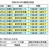 令和３年６月の練習日程