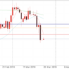 3月25日 8:00ドル円値動き