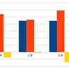 ふと気になったので自粛による交通事故削減効果を調べてみた