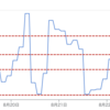 分析者や予算承認者の視点に立ちつつ、BigQuery Flex Slotsの適切なスロット数を定量的に決定する方法を紹介します