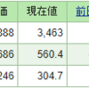 今週の含み損益（01月4週目）