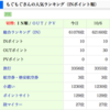 ブログ初心者のためのアクセスアップ７つのコツ