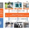 KDDI、クラウド上でメーカーや用途を問わず多様なロボットを一元管理する「ロボットプラットフォーム」の実証を開始