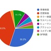 「復活！もしも監督になって映画を撮るなら？」の集計結果