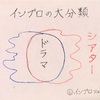 インプロの大分類（へちゃっぷりんの解釈）インプローグ 1/100