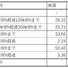 関西電力の電気代計算 と 日立ドラム式洗濯乾燥機 BD-SV110BL の乾燥コスト