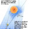 貨幣錯覚と可処分所得階層のギャップ／施政者の排除主義