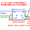  埼玉県川越農林飯能所副所長森林審議会委員へ飯能ISA申請を強く推奨