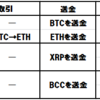 BTC vs ETH vs XRP vs BCC、お得なADAの買い方は？