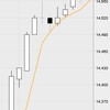 12月9日の収支：＋４００００円　買い遅れ、失敗　2回売っただけ　来週は今年最後の大イベント目白押し