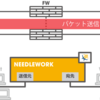 NEEDLEWORKにネットワーク負荷テスト機能を追加しました