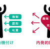 内発的動機付けと外発的動機付けをRAZHAの言動で考察　13