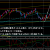 10月13日　日曜チャート分析