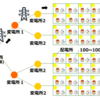 千葉大停電－半分以上は電気の横流し