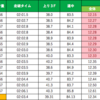 2017年　ホープフルステークスを振り返る