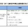 夜だるま速報／新型コロナ感染「山形県」