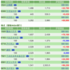 保有銘柄について(2022年3月30日)