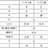 韓国語の助詞