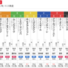 10/26の複勝せこせこ作戦です。そして、今週のPOG指名馬出走予定