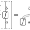 HFPL in string diagrams