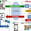 NEXCO東日本とドコモがアクアラインで「AI渋滞予知」による実証実験、利用者の行動変化や渋滞緩和効果など検証