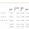 ダメ労働者の2022年9月貯蓄結果(貯金0万に投資信託13.7万)