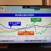 大和証券リビング投資法人より分配金を頂きました　プラス「モーサテ日記　プチ」