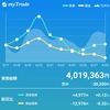 2019年7月初めの資産状況